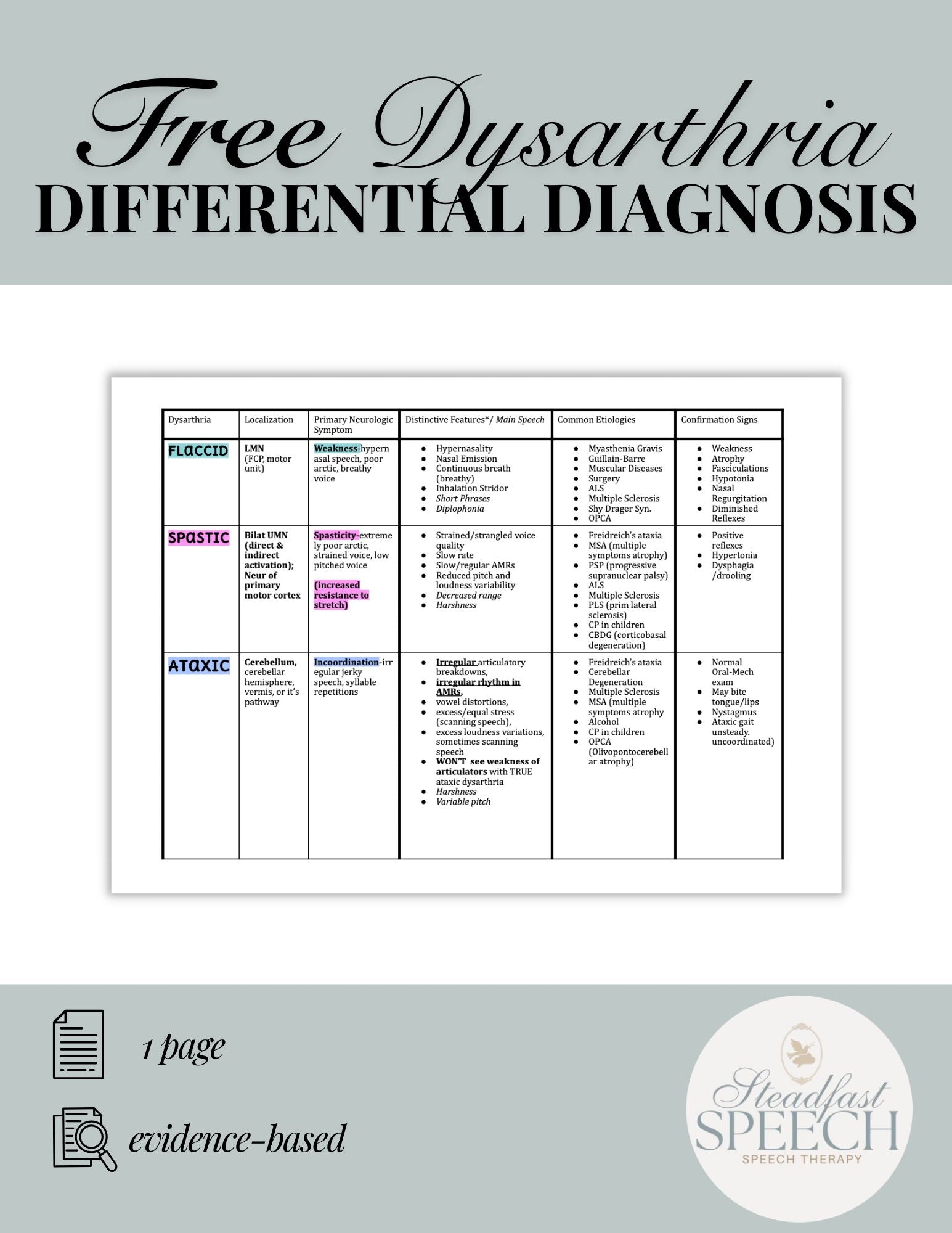FREE Differential Diagnosis Dysarthria Chart