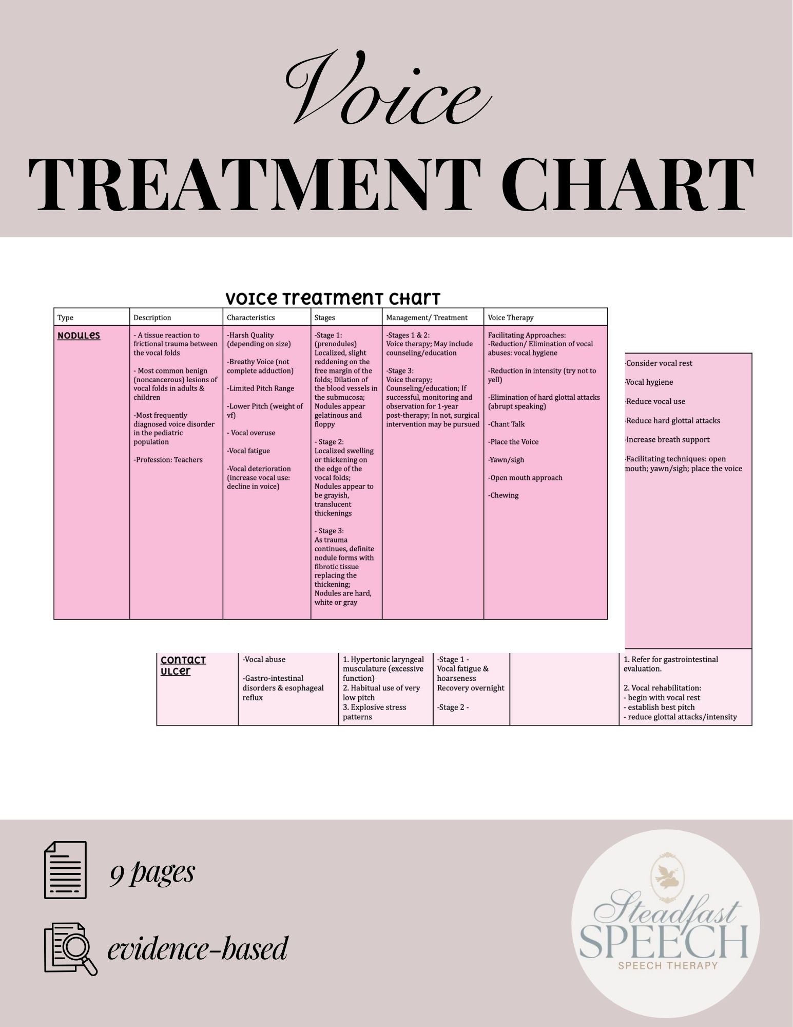 Voice Treatment Chart