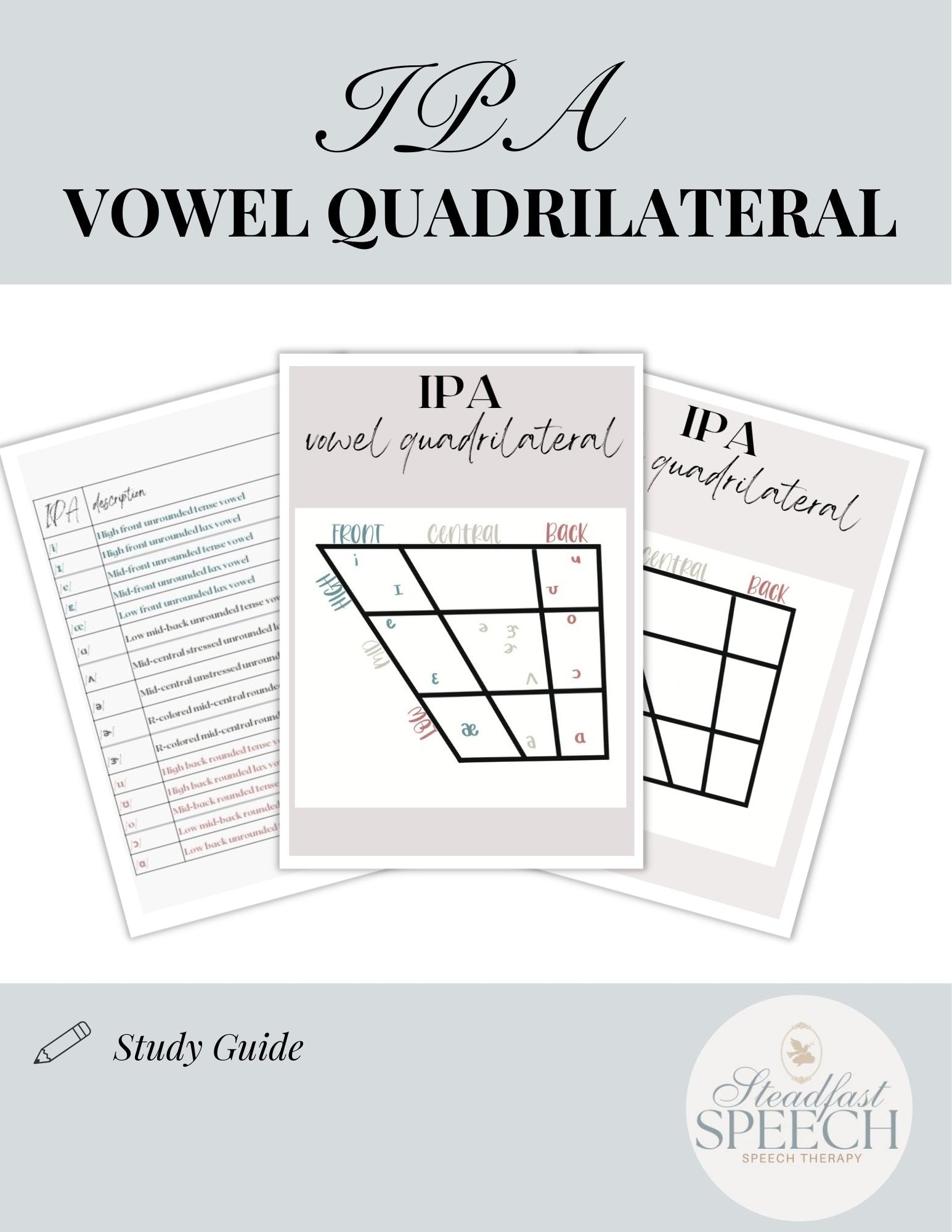 IPA Vowel Quadrilateral